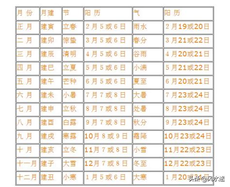 二宮飛入九宮|每年、每月、每日、每時的九宮飛星位置